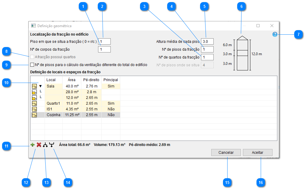 Definição geométrica da fração